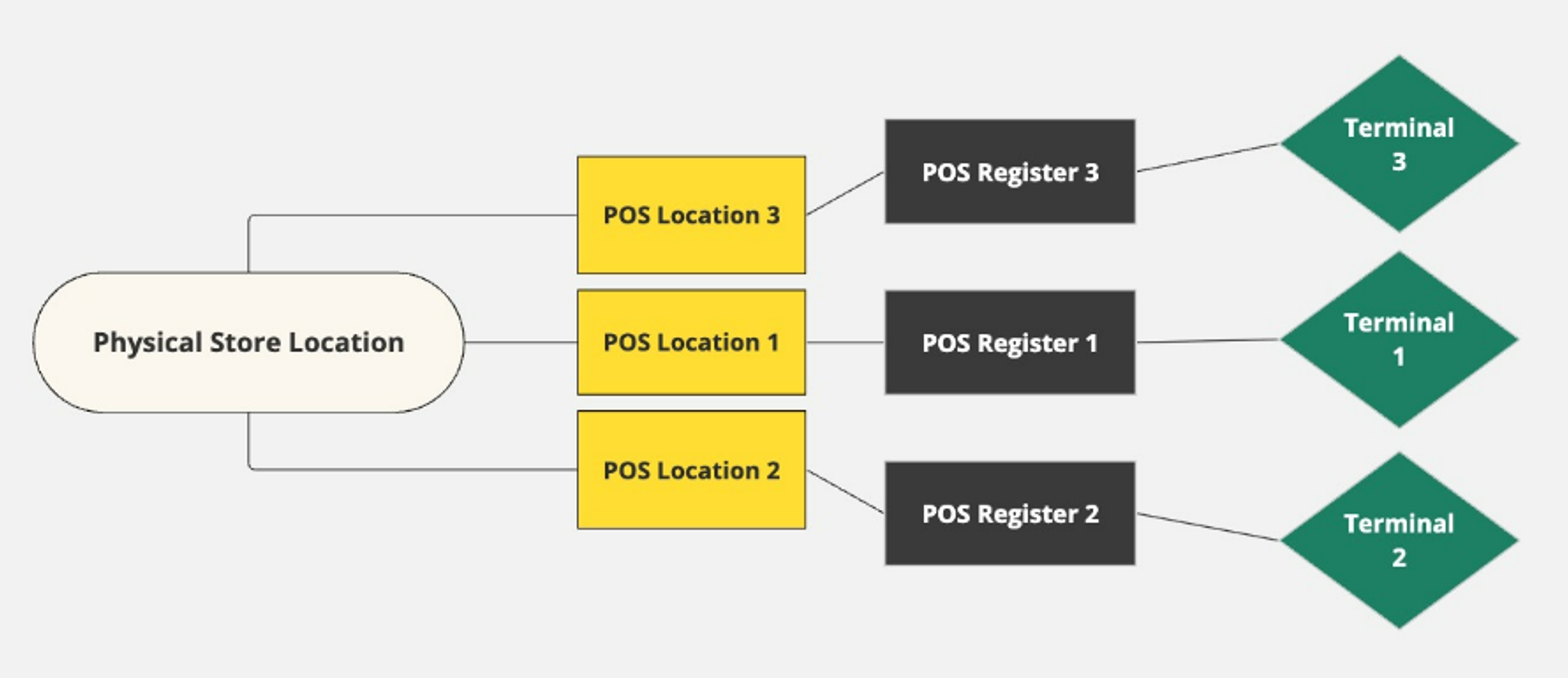 config-workflow.png